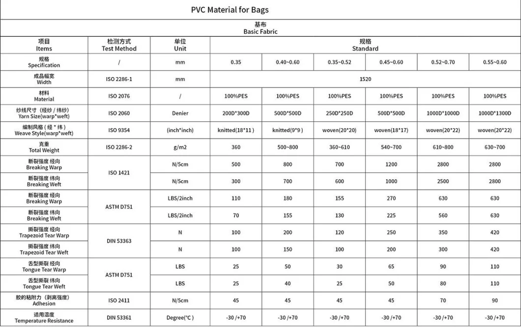 Fast Delivery PVC Fabric Roll